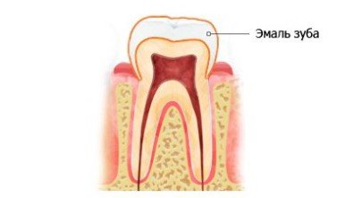 Про эмаль зуба
